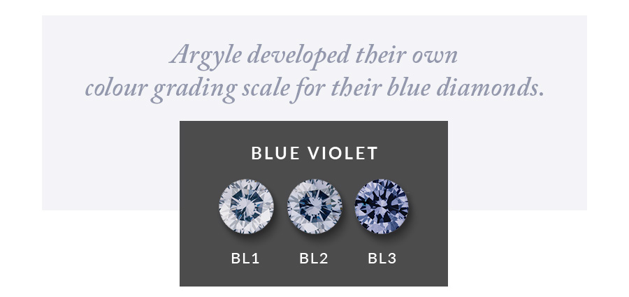 Argyle Blue Diamond Scale