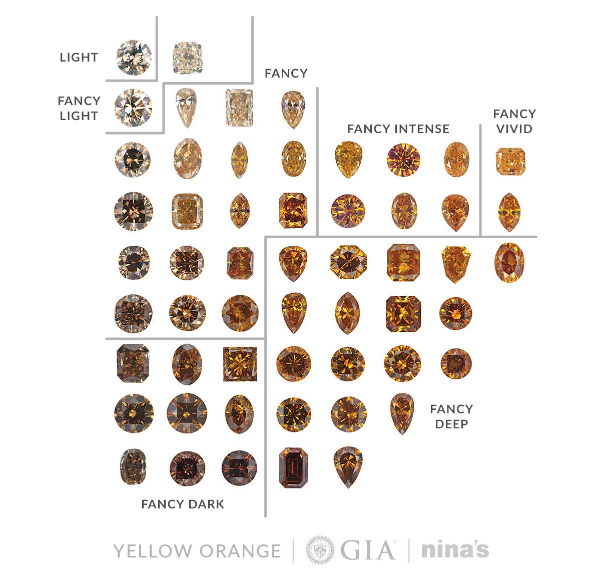 GIAchart-yellow orange
