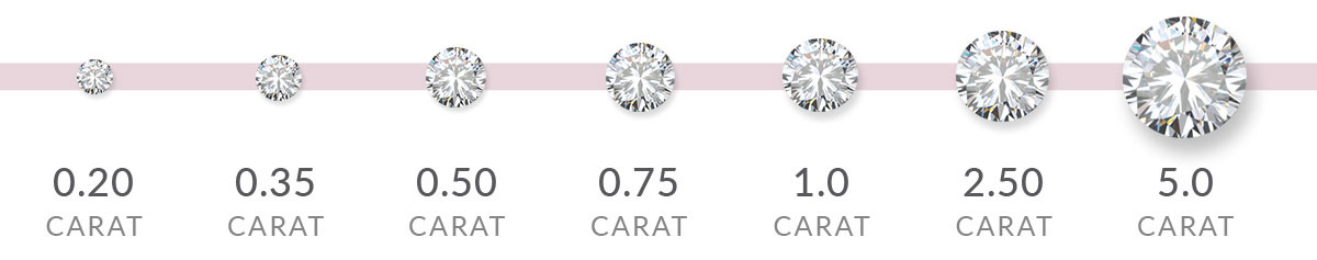 Carat scale | Nina's diamond guide