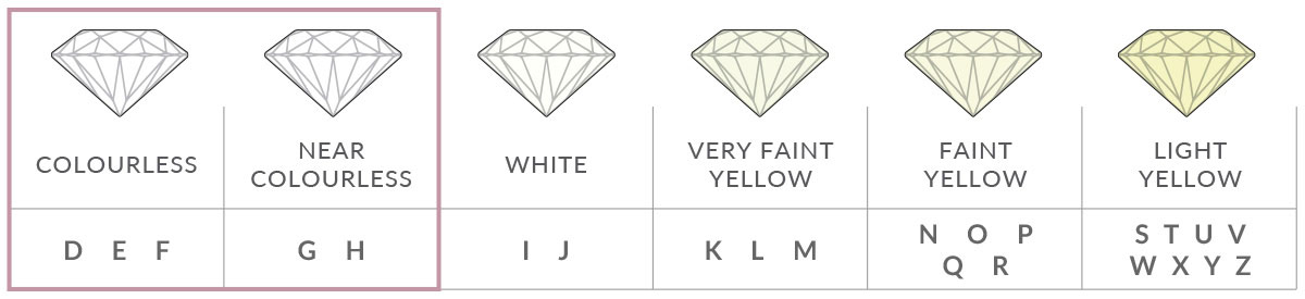 The colour scale of white diamonds | Nina's diamond guide